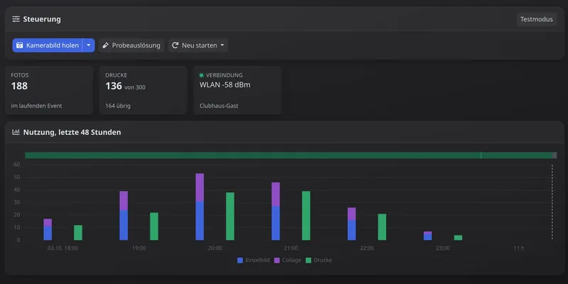 Page of a photo booth with controls, key figures and usage over the last 48 hours